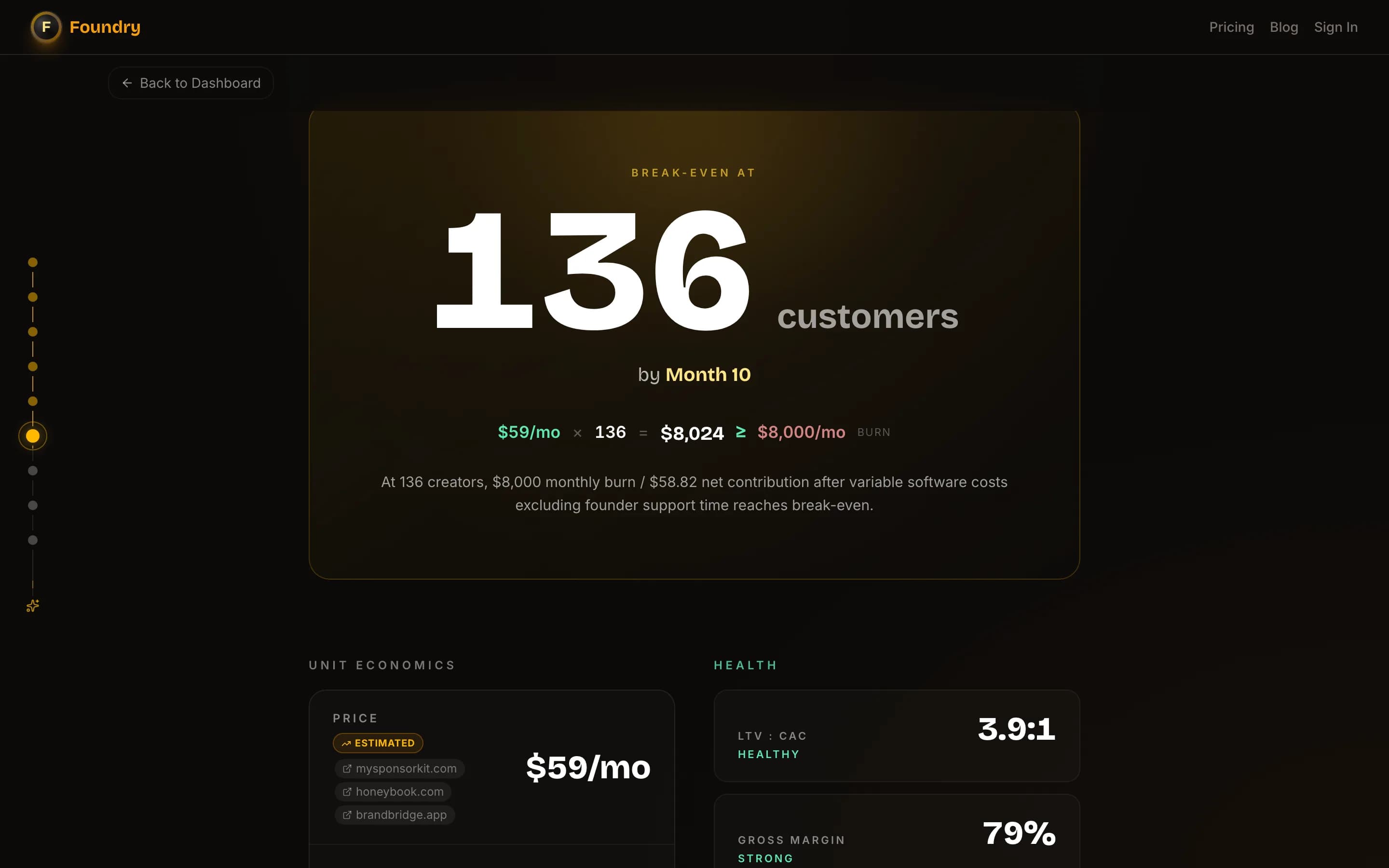 Plan v2 break-even moment — 136 customers by Month 10, $59 per month times 136 equals $8,024 covering $8,000 per month burn, plus unit economics panel