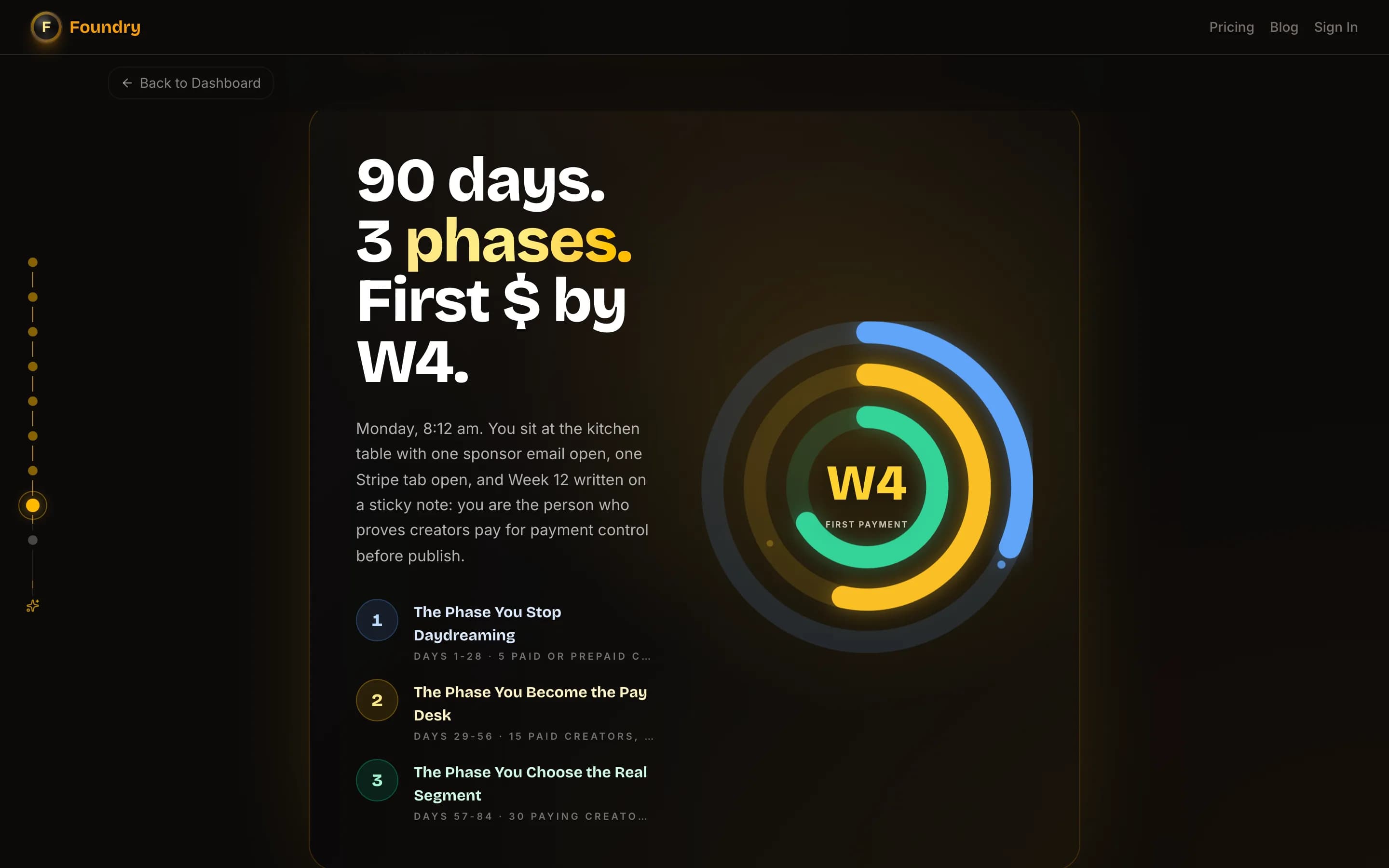 Plan v2 phase rings — 90 days, 3 phases, first dollar by Week 4, Apple Watch-style timeline with three phase cards